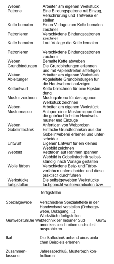 Lehrplan Weben 2 Lehrplan Weben 2