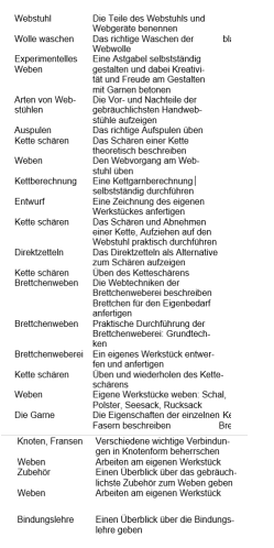 Lehrplan Weben Lehrplan Weben